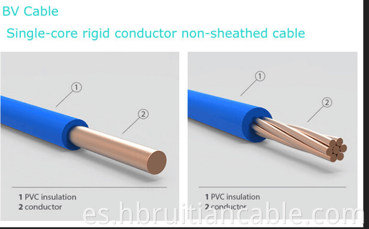 China Factory Mayor al por mayor de calibre 8 Calibre 12 Medibrador 12 de 2,5 mm Cable de cobre eléctrico Cable eléctrico